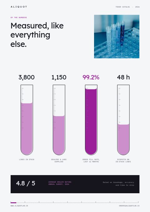 Laboratory Equipment Premium — By the Numbers page