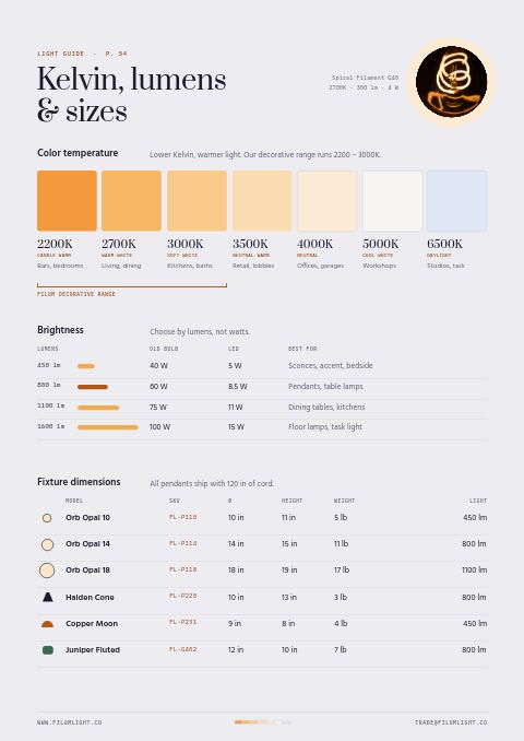 Lighting Premium — Size / Spec Guide page