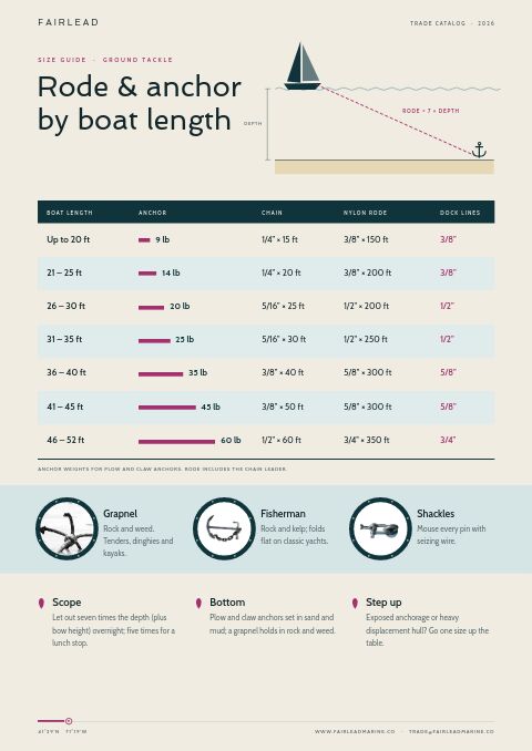 Marine & Boating Premium — Size / Spec Guide page