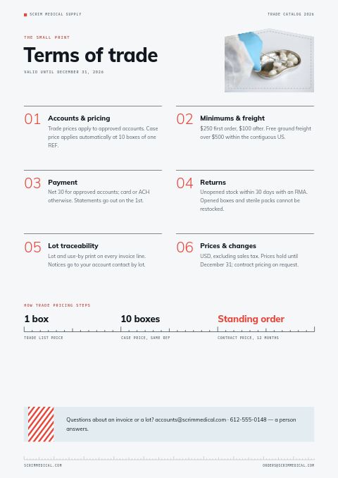 Medical Supplies Premium — Notes / Terms page
