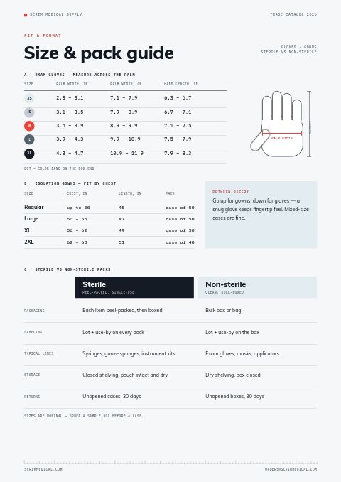 Medical Supplies Premium — Size / Spec Guide page