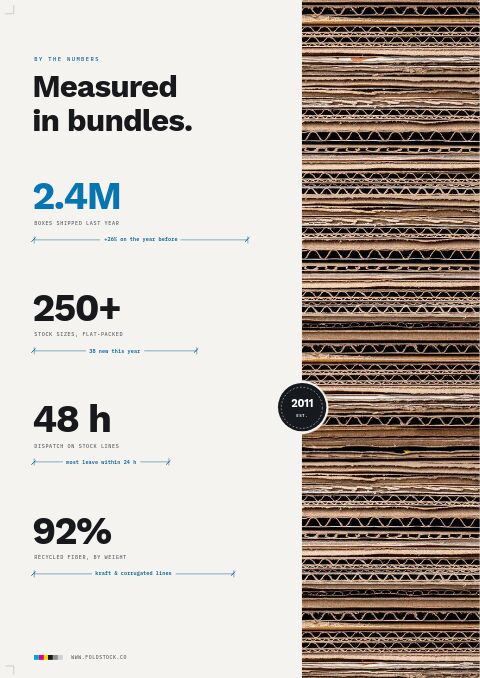 Packaging Premium — By the Numbers page