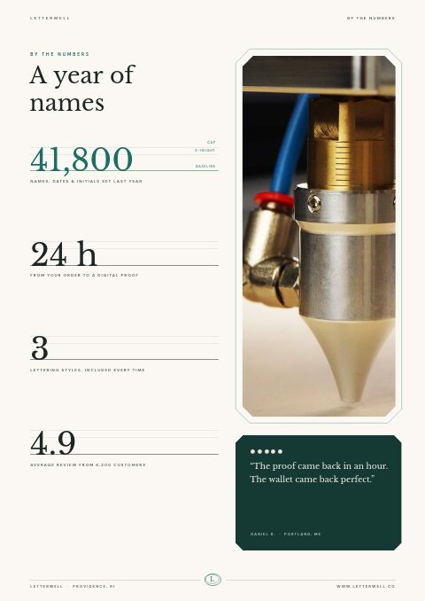 Personalized Products Premium — By the Numbers page