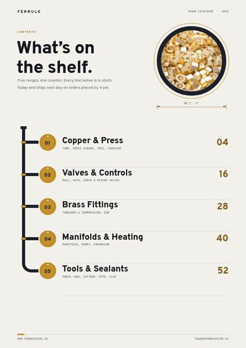 Plumbing Supplies Premium — Contents page