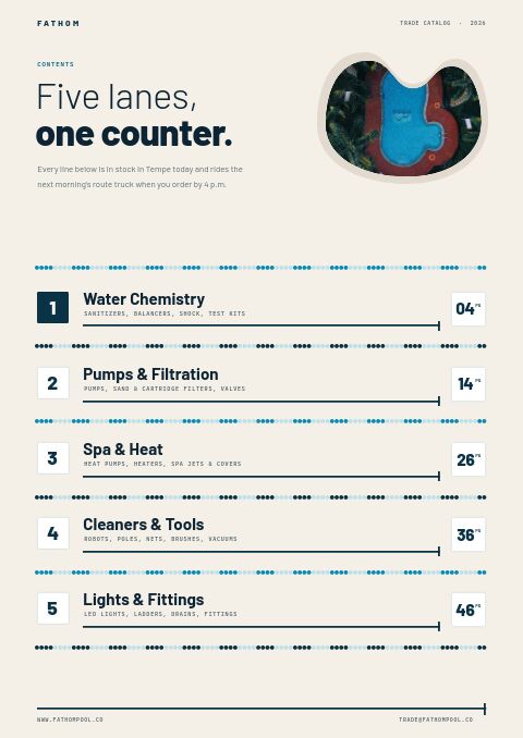Pool & Spa Premium — Contents page