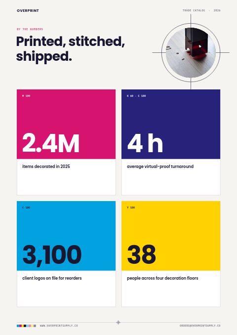 Promotional Products Premium — By the Numbers page