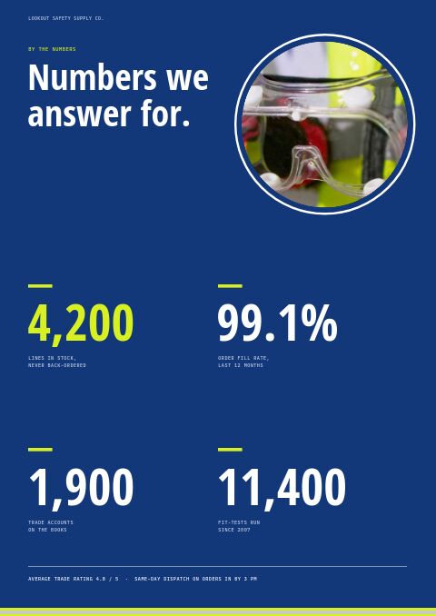 Safety Equipment Premium — By the Numbers page