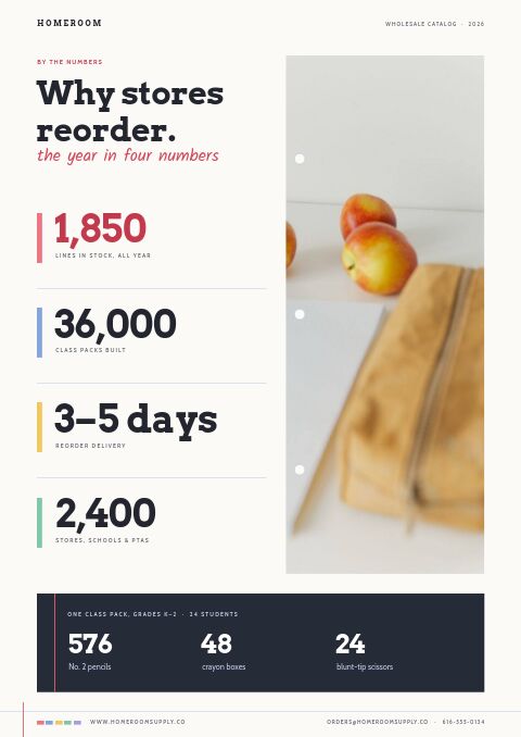 School Supplies Premium — By the Numbers page