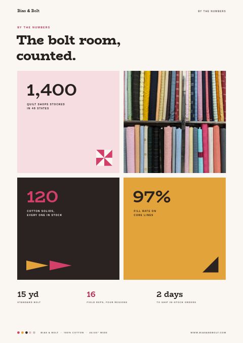 Sewing & Quilting Premium — By the Numbers page