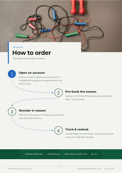 Sports & Outdoors Premium — How to Order page