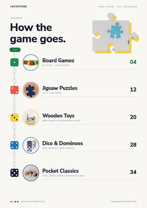 Toys & Games Premium — Contents page