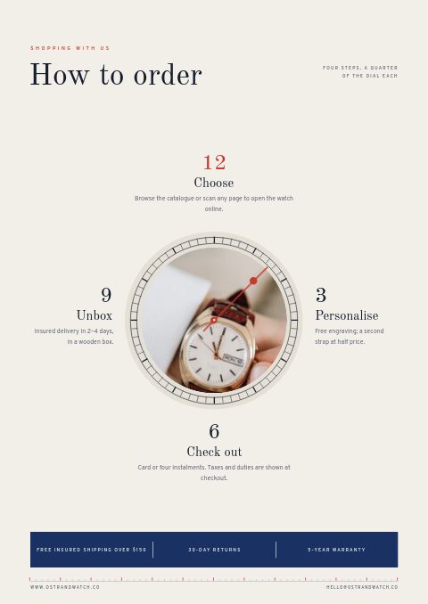 Watches Premium — How to Order page