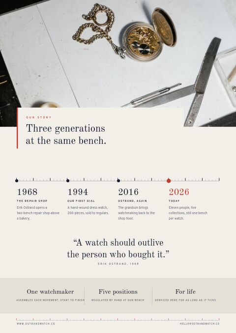 Watches Premium — Brand Story page
