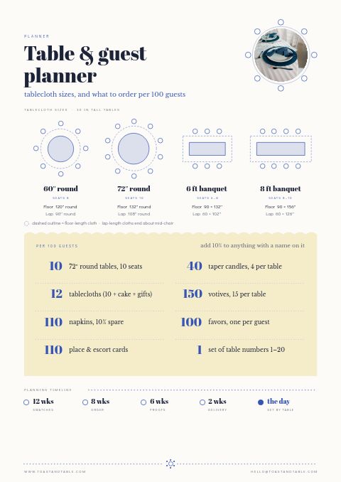Wedding Supplies Premium — Size / Spec Guide page
