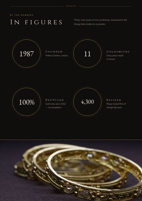 Jewelry & Accessories — By the Numbers page