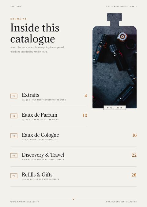 Perfume & Fragrance — Contents page
