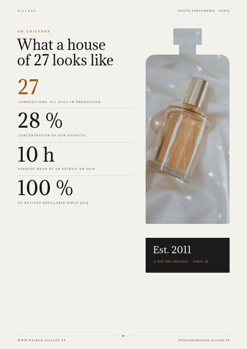 Perfume & Fragrance — By the Numbers page