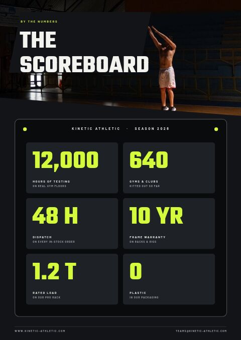 Sports & Fitness — By the Numbers page