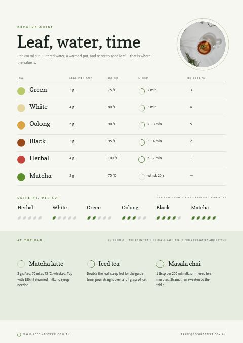 Tea & Botanicals — Size / Spec Guide page